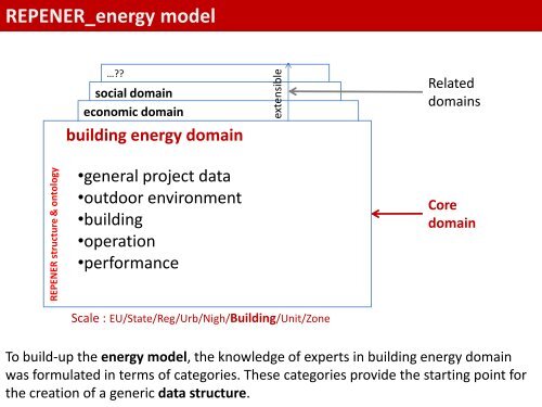 Linked Data Projects at the 'Architecture ... - Multimedia Lab