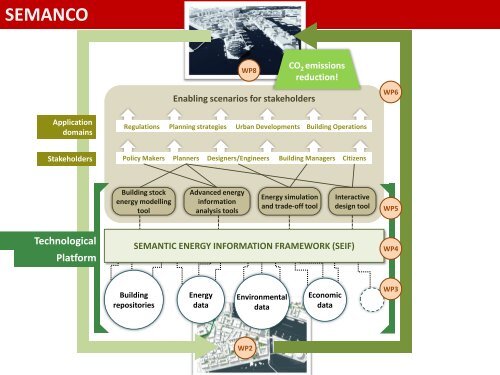 Linked Data Projects at the 'Architecture ... - Multimedia Lab