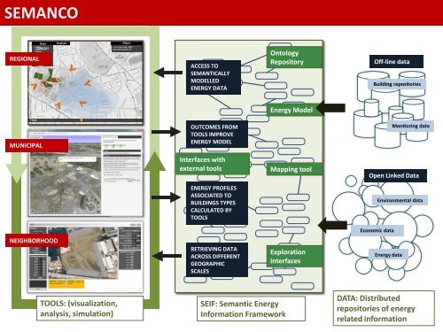 Linked Data Projects at the 'Architecture ... - Multimedia Lab