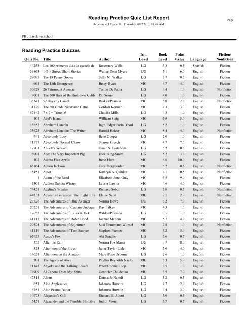 Accelerated Reader Book List