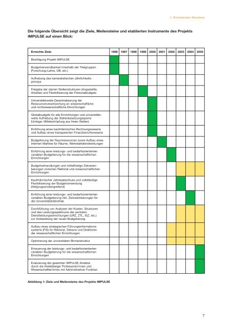 IMPULSE-Abschlussbericht (PDF-Datei, 1,5 MB) - ZUV - Ruprecht ...