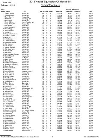 2012 Naples Equestrian Challenge 5K Overall Finish List