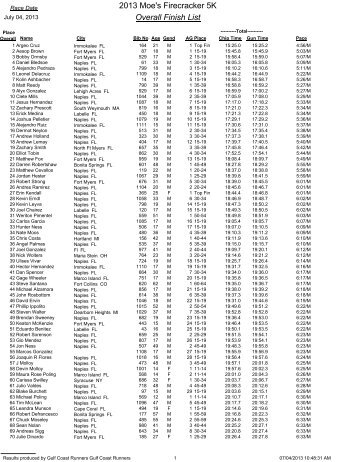 2013 Moe's Firecracker 5K Overall Finish List - Gulf Coast Runners