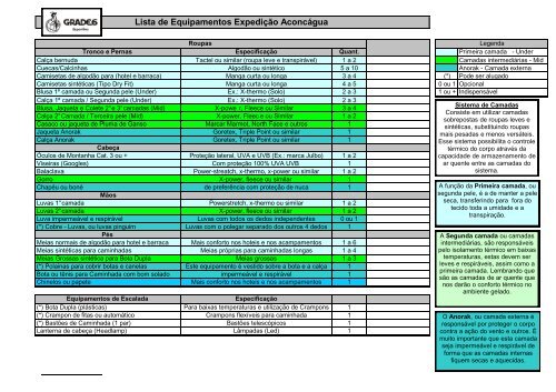 Lista de Equipamentos Expedição Aconcágua - Extremos