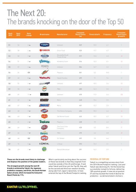 brand-footprint-report_6