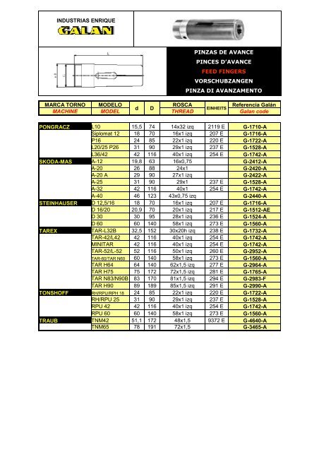 Pinzas de avance - Industrias Enrique Galán, SA