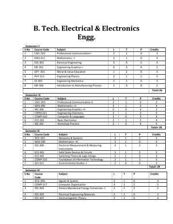 B. Tech. Electrical & Electronics Engg. - Shiats.edu.in