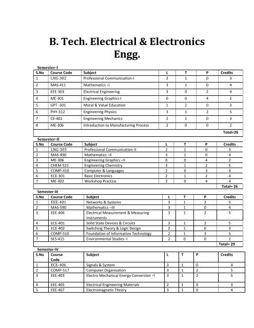 B. Tech. Electrical & Electronics Engg. - Shiats.edu.in