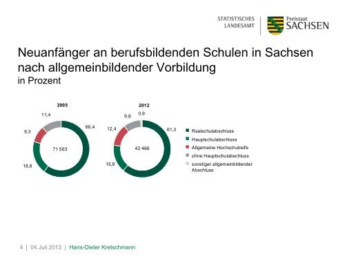 Schulabschluss und dann? - Technische UniversitÃ¤t Dresden