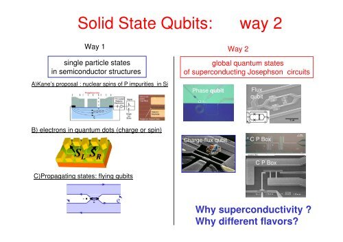 superconducting qubits