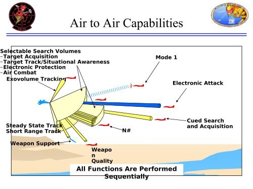 Risk Management Lessons Learned from the APG â79 Radar Test ...