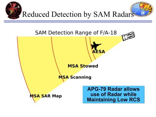 Risk Management Lessons Learned from the APG â79 Radar Test ...