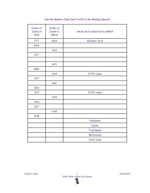 Amino Acid Code Chart