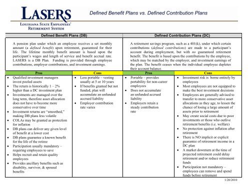 Defined Benefit Plans vs. Defined Contribution Plans