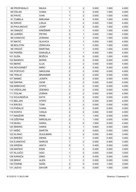 PreliminaryList-P (2).pdf - OpÄina Livno