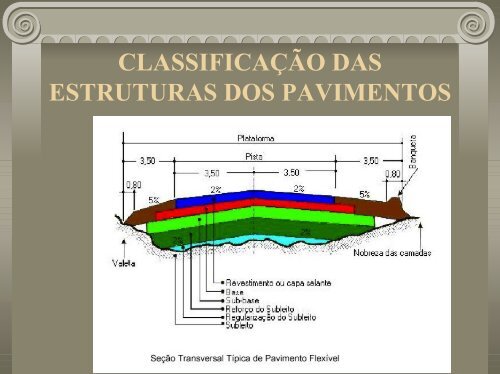 Estruturas de Pavimento