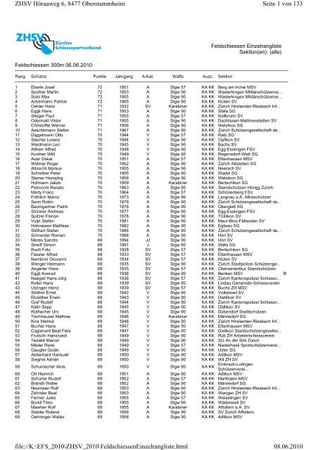 Seite 1 von 133 ZHSV Höraaweg 6, 8477 Oberstammheim 08.06 ...