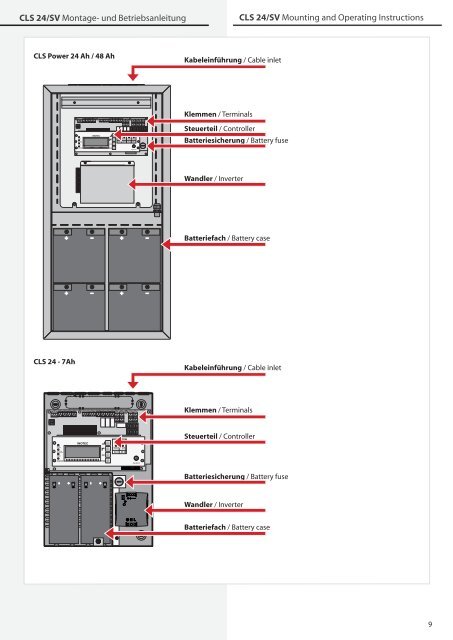 Emergency Lighting Device CLS 24 - 7Ah CLS 24/SV CLS Power ...