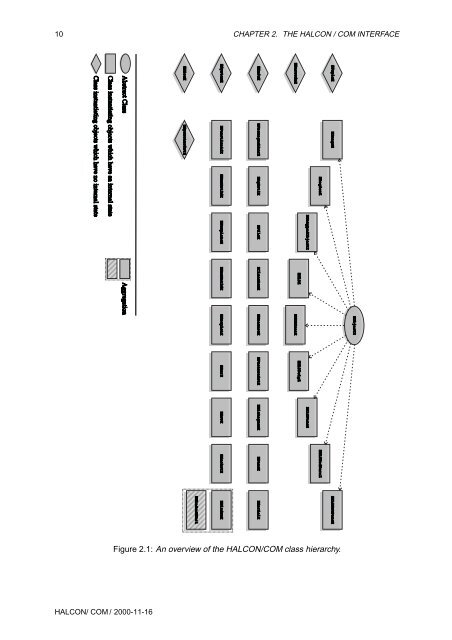 HALCON/COM User's Manual