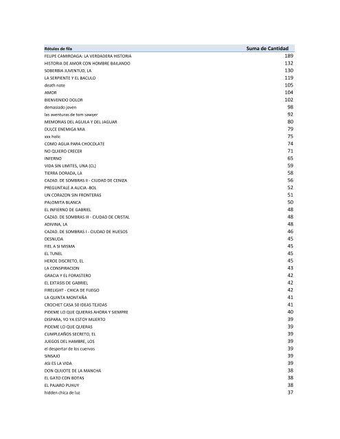 Listado de títulos Selección para Bibliotecas Púlbicas 2014