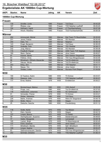 Ergebnisliste AK 10000m Cup-Wertung - Rothaar-Laufserie