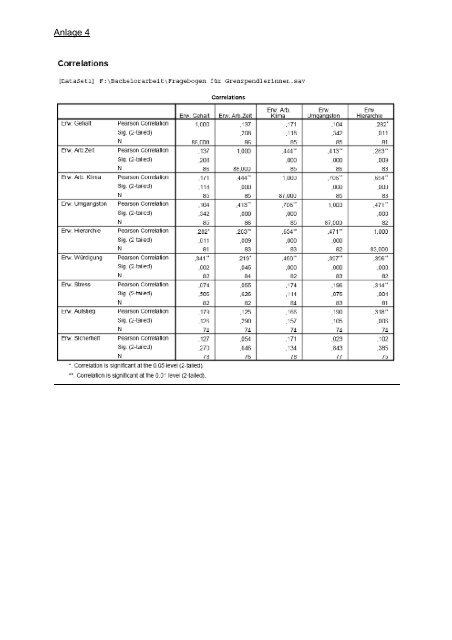 Deckblatt Bachelor-Arbeit - Pendlerinfo.org