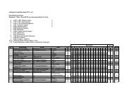 JeÅºdziecka Liga Mazowsza 2012 - w.5 Klasyfikacja ... - Adkonie