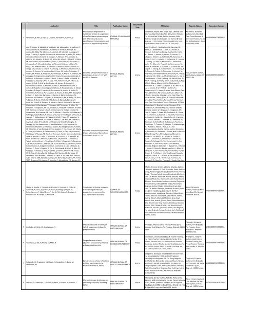 University of Belgrade Papers Published in Journals on SCI, SCIe