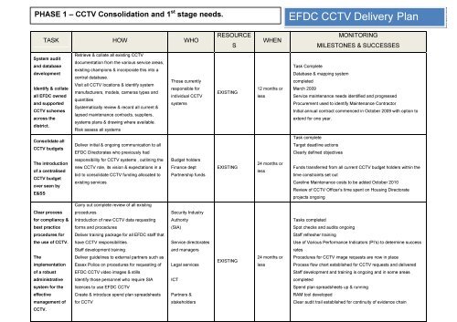business plan sample for cctv company