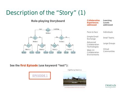 EagleRacing Overview - INSEAD CALT