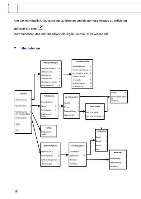 Bedienungsanleitung Anrufbeantworter für analoge Telefone