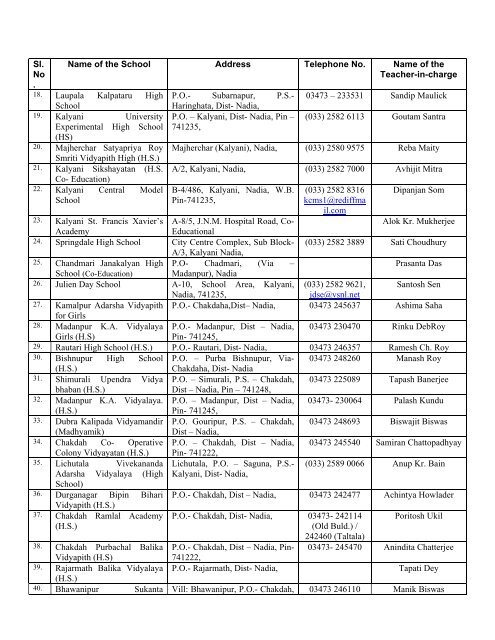School List - Paryavaran Mitra
