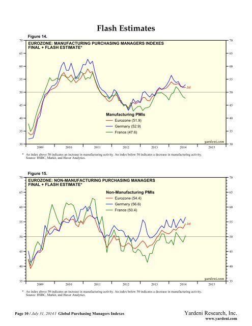 Global Purchasing Managers Indexes - Dr. Ed Yardeni's Economics ...