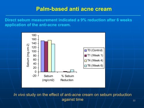 Palm Based Oleochemicals - Cosmetics - American Palm Oil Council