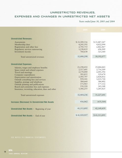 2005 Annual Review - National Futures Association