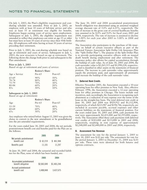2005 Annual Review - National Futures Association