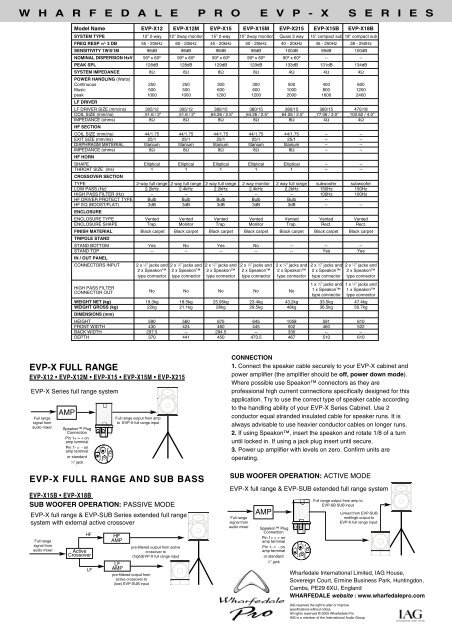 EVP X Series Manual