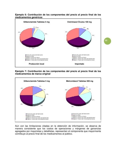 Precios, disponibilidad, asequibilidad y componentes del precio de ...