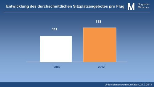 4. Diagramme zum Fluggastaufkommen, Flugbewegungen ...