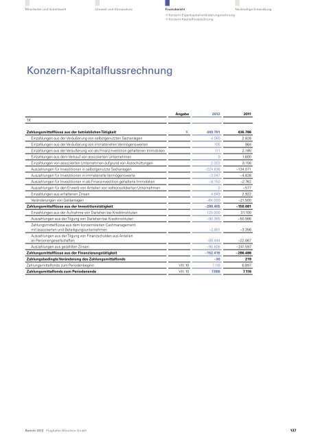 Finanzbericht 2012 (pdf) - Flughafen MÃ¼nchen