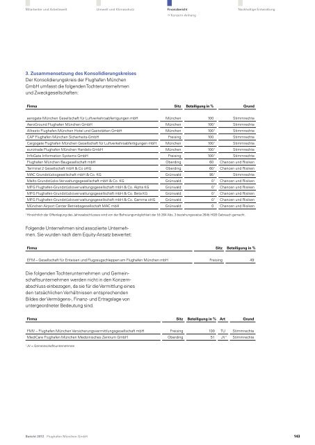 Finanzbericht 2012 (pdf) - Flughafen MÃ¼nchen