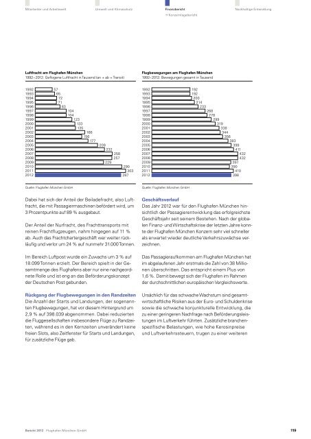 Finanzbericht 2012 (pdf) - Flughafen MÃ¼nchen