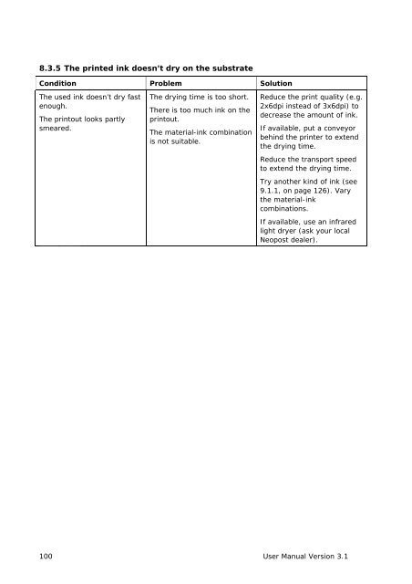 User Guide Product(range) - Neopost