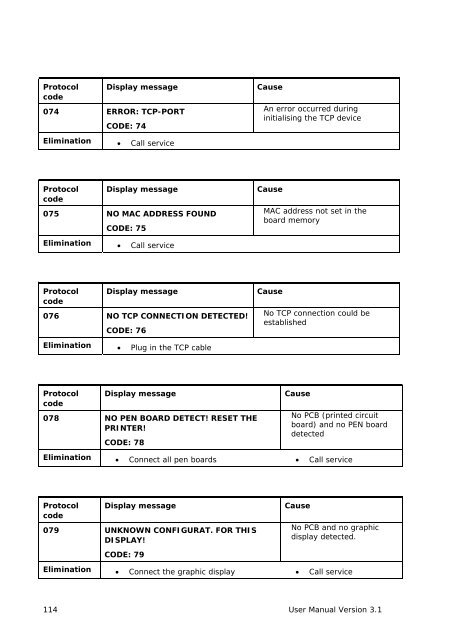 User Guide Product(range) - Neopost