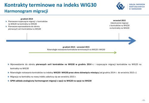 Indeks WIG30 - prezentacja - GPW