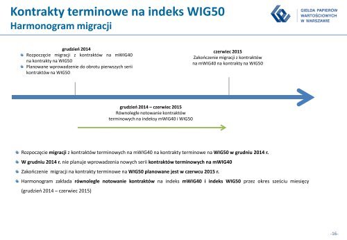 Indeks WIG30 - prezentacja - GPW