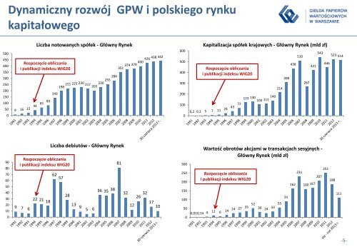 Indeks WIG30 - prezentacja - GPW