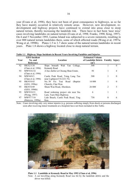 Highway Slope Manual