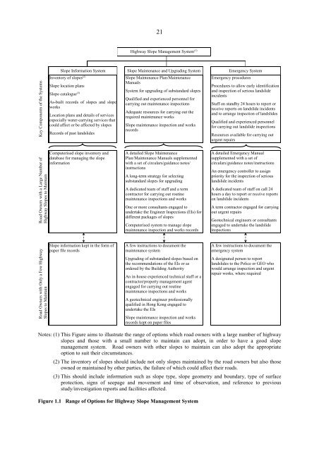 Highway Slope Manual