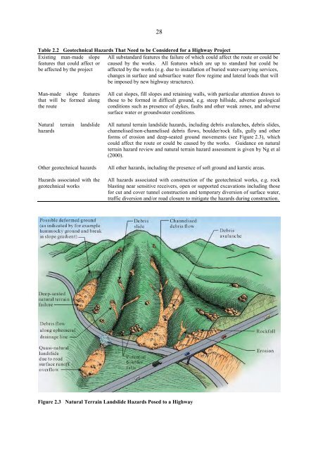 Highway Slope Manual